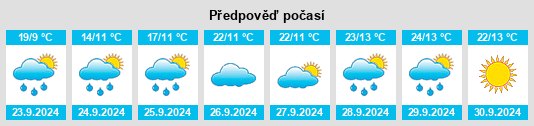 Výhled počasí pro místo Kellytown na Slunečno.cz