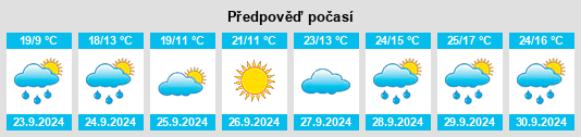 Výhled počasí pro místo Kiowa County na Slunečno.cz