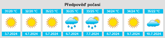 Výhled počasí pro místo Bahçe na Slunečno.cz