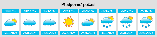 Výhled počasí pro místo Kit Carson County na Slunečno.cz