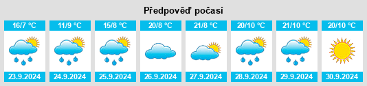 Výhled počasí pro místo Kittredge na Slunečno.cz