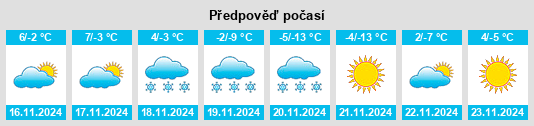 Výhled počasí pro místo La Fruto na Slunečno.cz