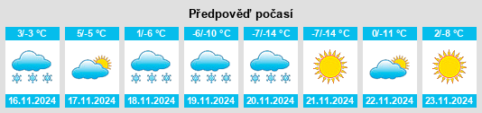 Výhled počasí pro místo La Plata County na Slunečno.cz