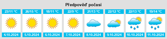 Výhled počasí pro místo Las Animas County na Slunečno.cz