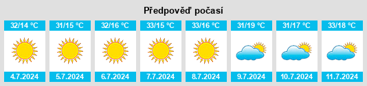 Výhled počasí pro místo Mesa County na Slunečno.cz