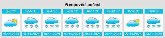 Výhled počasí pro místo Minturn na Slunečno.cz