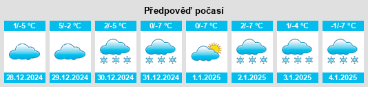 Výhled počasí pro místo Mosca na Slunečno.cz