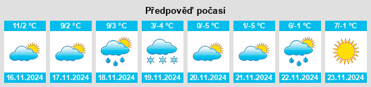 Výhled počasí pro místo Mount Pearl na Slunečno.cz