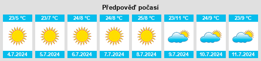 Výhled počasí pro místo Mountain Village na Slunečno.cz