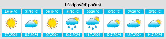Výhled počasí pro místo Orchard Mesa na Slunečno.cz