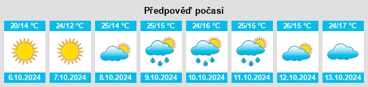 Výhled počasí pro místo Ordway na Slunečno.cz