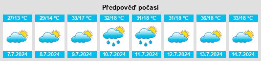 Výhled počasí pro místo Parachute na Slunečno.cz
