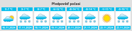 Výhled počasí pro místo Park County na Slunečno.cz