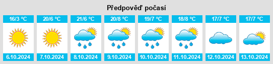 Výhled počasí pro místo Platte Springs na Slunečno.cz