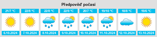 Výhled počasí pro místo Poncha Springs na Slunečno.cz