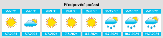 Výhled počasí pro místo Powderhorn na Slunečno.cz