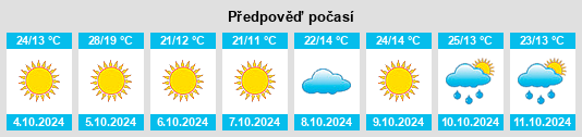 Výhled počasí pro místo Prowers County na Slunečno.cz