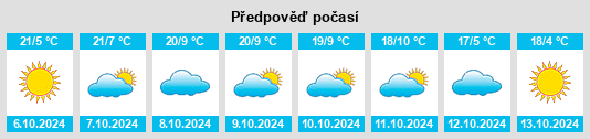 Výhled počasí pro místo Rio Blanco County na Slunečno.cz