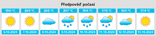 Výhled počasí pro místo Saguache County na Slunečno.cz