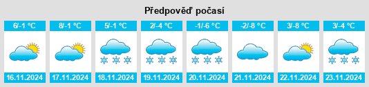 Výhled počasí pro místo Silt na Slunečno.cz