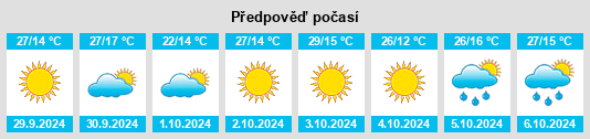 Výhled počasí pro místo Southglenn na Slunečno.cz