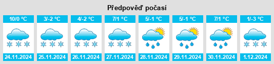 Výhled počasí pro místo Stonegate na Slunečno.cz