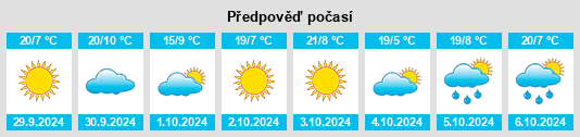 Výhled počasí pro místo Teller County na Slunečno.cz