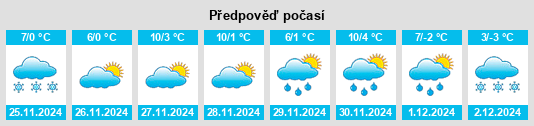 Výhled počasí pro místo Trinidad na Slunečno.cz