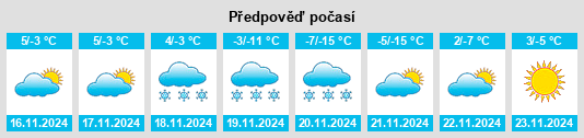 Výhled počasí pro místo Westcliffe na Slunečno.cz