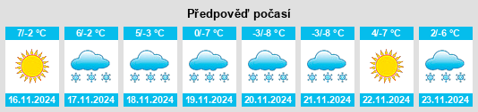 Výhled počasí pro místo Woodmoor na Slunečno.cz