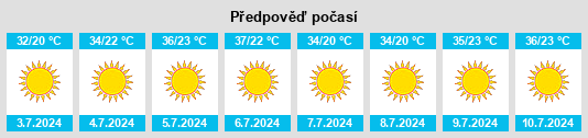 Výhled počasí pro místo Tillo na Slunečno.cz