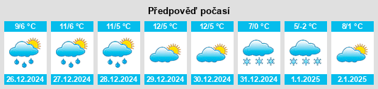 Výhled počasí pro místo Kearny County na Slunečno.cz