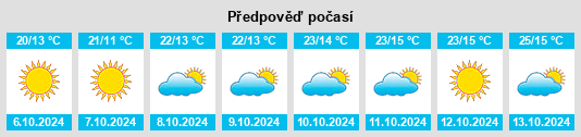 Výhled počasí pro místo Leoti na Slunečno.cz