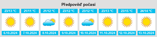 Výhled počasí pro místo Meade na Slunečno.cz