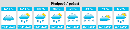 Výhled počasí pro místo Satanta na Slunečno.cz