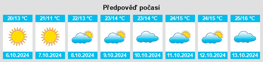 Výhled počasí pro místo Sharon Springs na Slunečno.cz