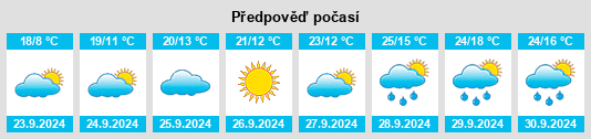 Výhled počasí pro místo Sherman County na Slunečno.cz