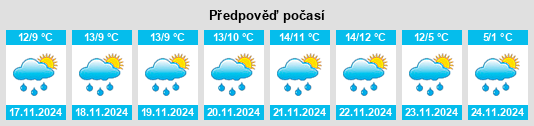 Výhled počasí pro místo İbradı na Slunečno.cz