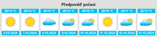 Výhled počasí pro místo Arenas Valley na Slunečno.cz