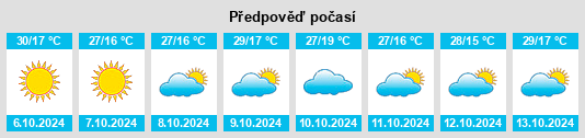 Výhled počasí pro místo Boles Acres na Slunečno.cz