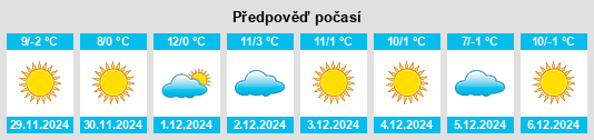 Výhled počasí pro místo Casa Salazar na Slunečno.cz