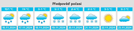 Výhled počasí pro místo Chimayo na Slunečno.cz