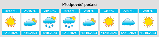 Výhled počasí pro místo Cibola County na Slunečno.cz