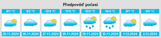 Výhled počasí pro místo Cieneguilla na Slunečno.cz