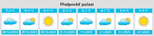 Výhled počasí pro místo Crownpoint na Slunečno.cz