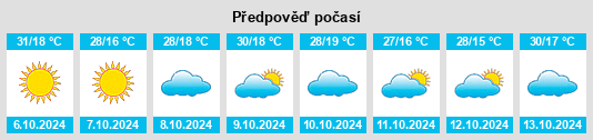 Výhled počasí pro místo Doña Ana County na Slunečno.cz