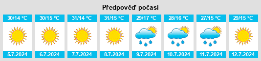 Výhled počasí pro místo Dulce na Slunečno.cz