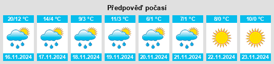 Výhled počasí pro místo Eddy County na Slunečno.cz