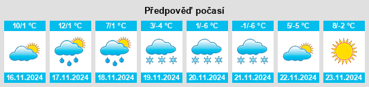 Výhled počasí pro místo El Guacho na Slunečno.cz