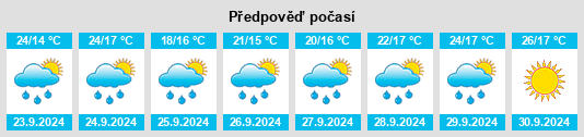 Výhled počasí pro místo Fort Sumner na Slunečno.cz